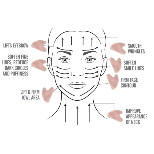 Gua sha facial nyc