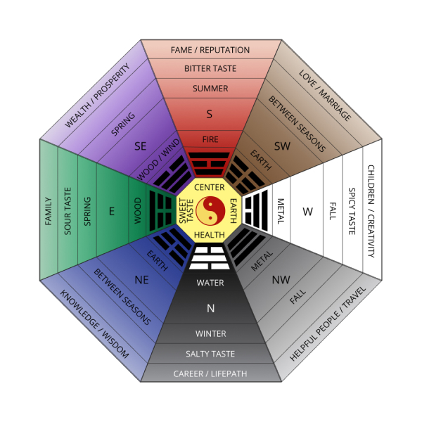 New york city feng shui consultant